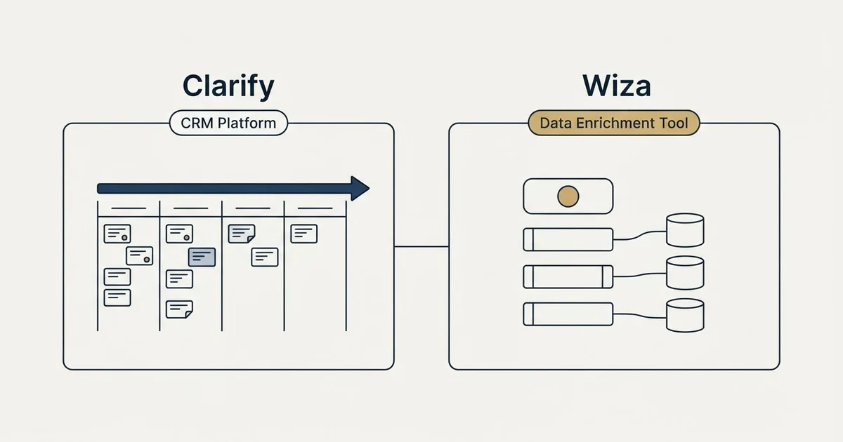 Side-by-side panels: Clarify vs Wiza (CRM Platform, Data Enrichment Tool)