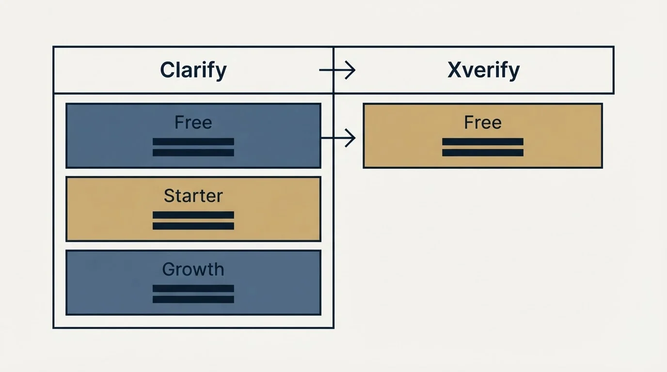Pricing table: Pricing Comparison (Clarify, Xverify, Free, Starter)