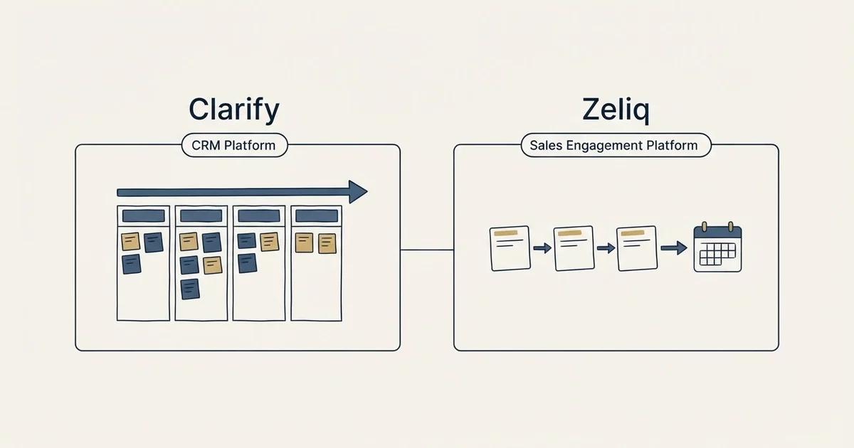 Side-by-side panels: Clarify vs Zeliq (CRM Platform, Sales Engagement Platform)