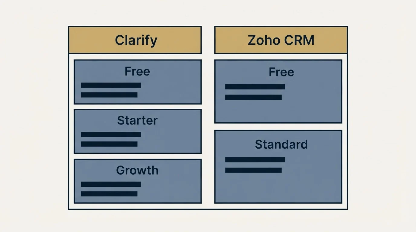 Pricing table: Pricing Comparison (Clarify, Zoho CRM, Free, Starter)