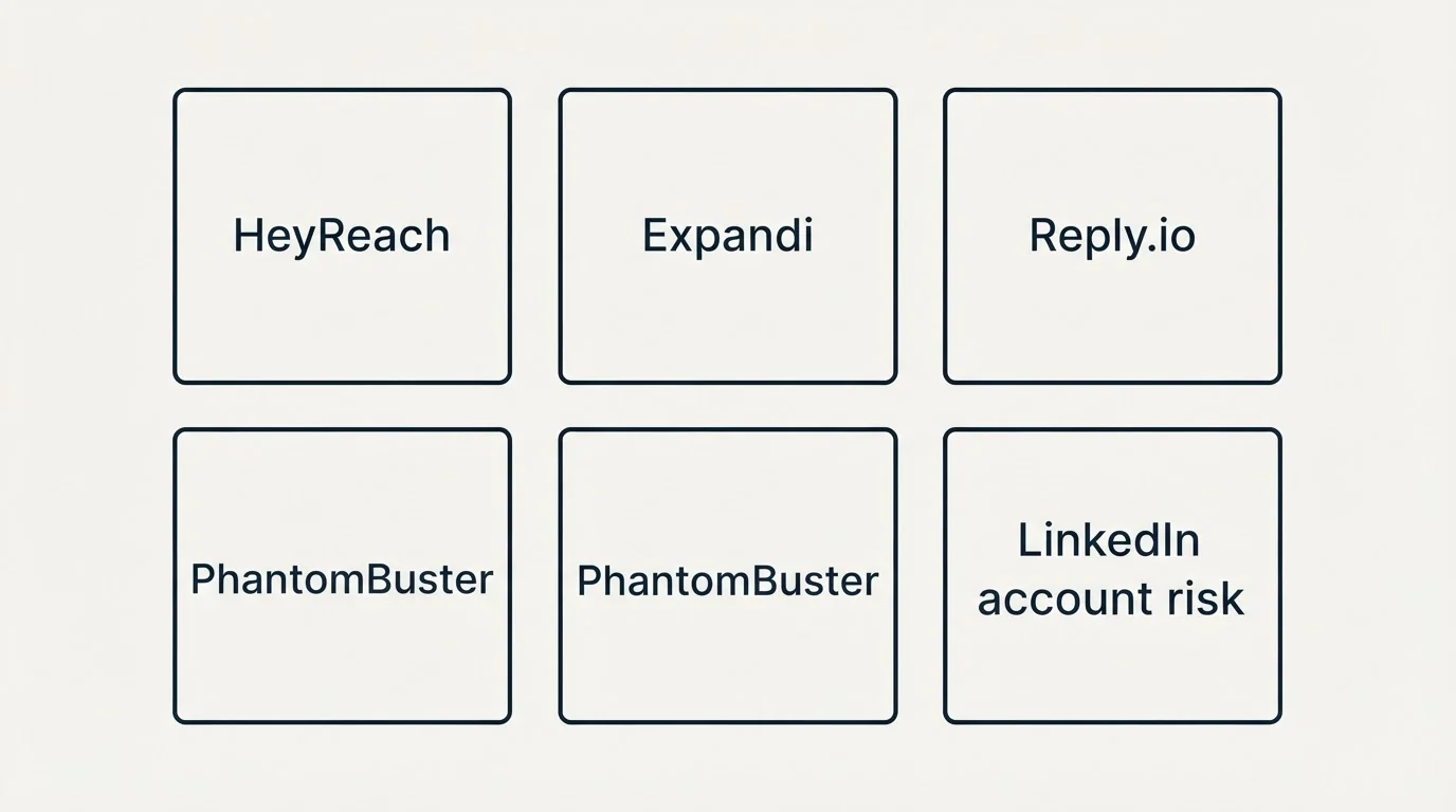 Schematic: Outreach And LinkedIn (HeyReach, Expandi, Reply.io, PhantomBuster)