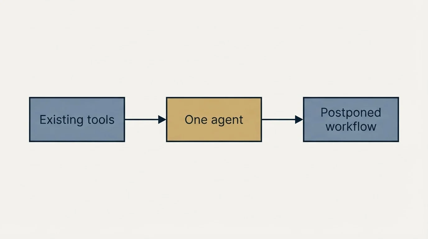 Schematic: Where To Start (Existing tools, One agent, Postponed workflow)