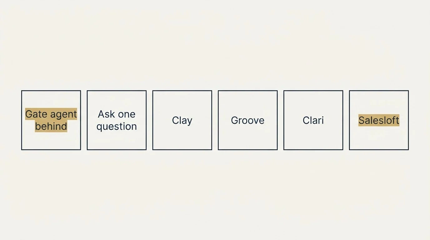 Pricing panels: Sequencing agents so they cost less (Gate agent behind, Ask one question, Clay, Groove)