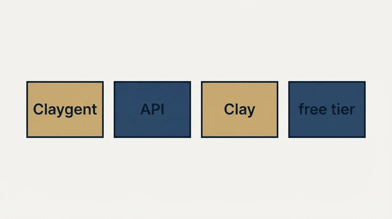 Pricing panels: The free tier and where it stops (Claygent, API, Clay, free tier)