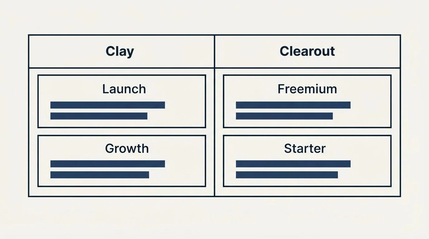 Pricing table: Pricing Comparison (Clay, Clearout, Launch, Freemium)