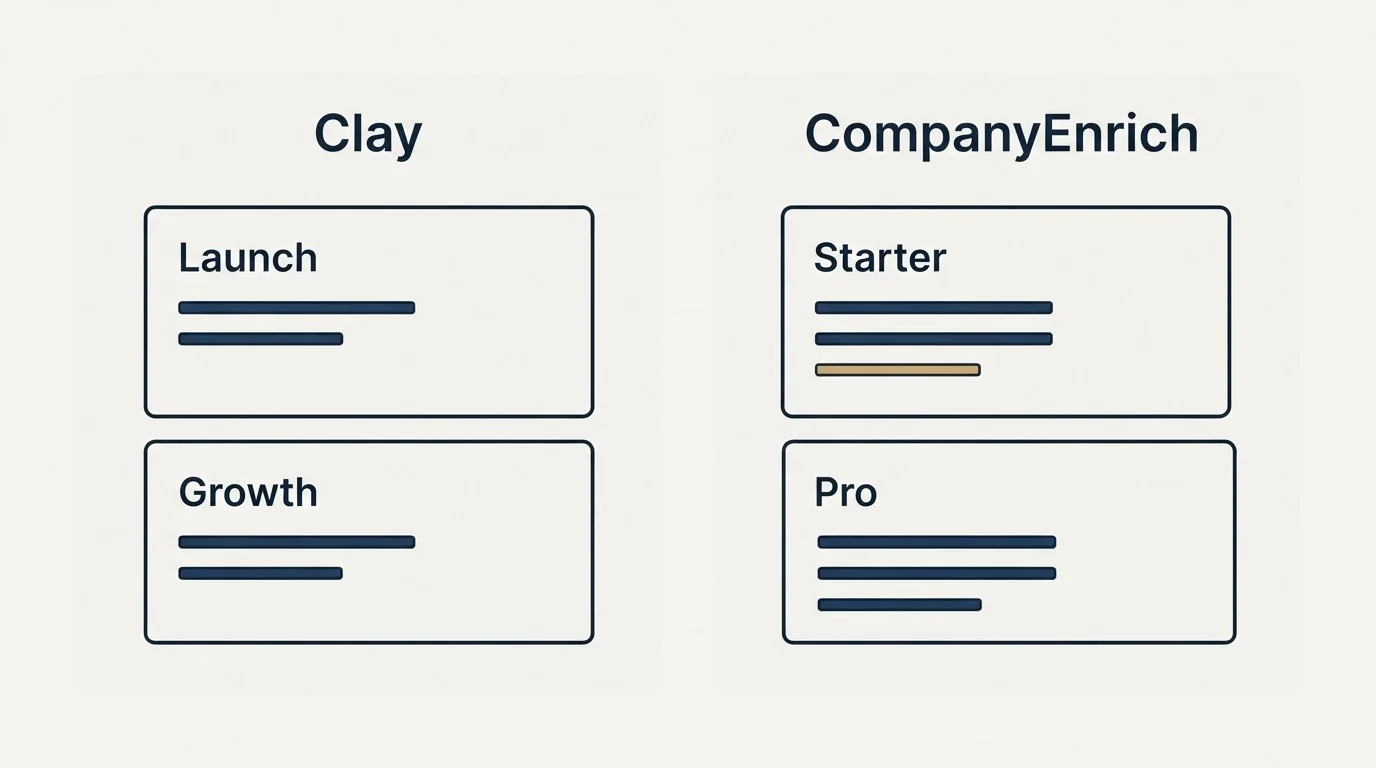 Pricing panels: Pricing Comparison (Clay, CompanyEnrich, Launch, Starter)