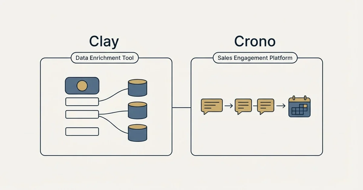 Side-by-side panels: Clay vs Crono (Data Enrichment Tool, Sales Engagement Platform)
