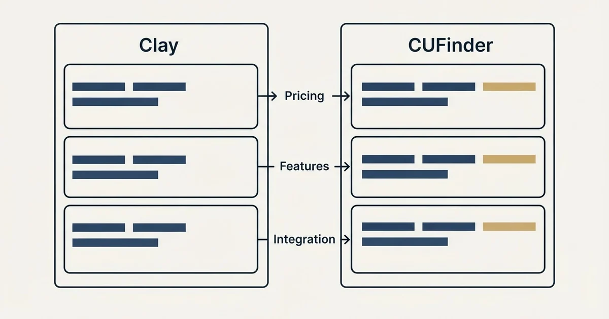 Comparison panel: Clay vs CUFinder (Pricing, Features, Integration)