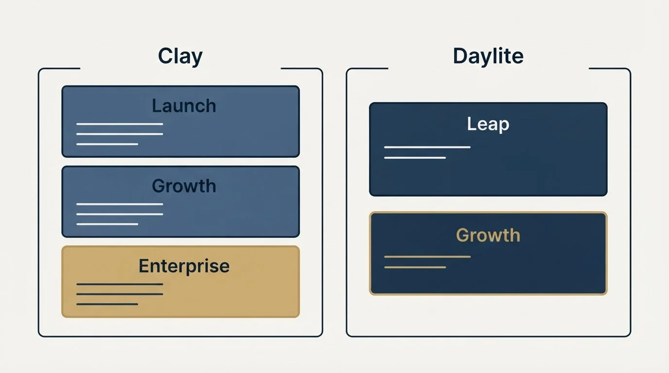 Pricing panels: Pricing Comparison (Clay, Daylite, Launch, Leap)