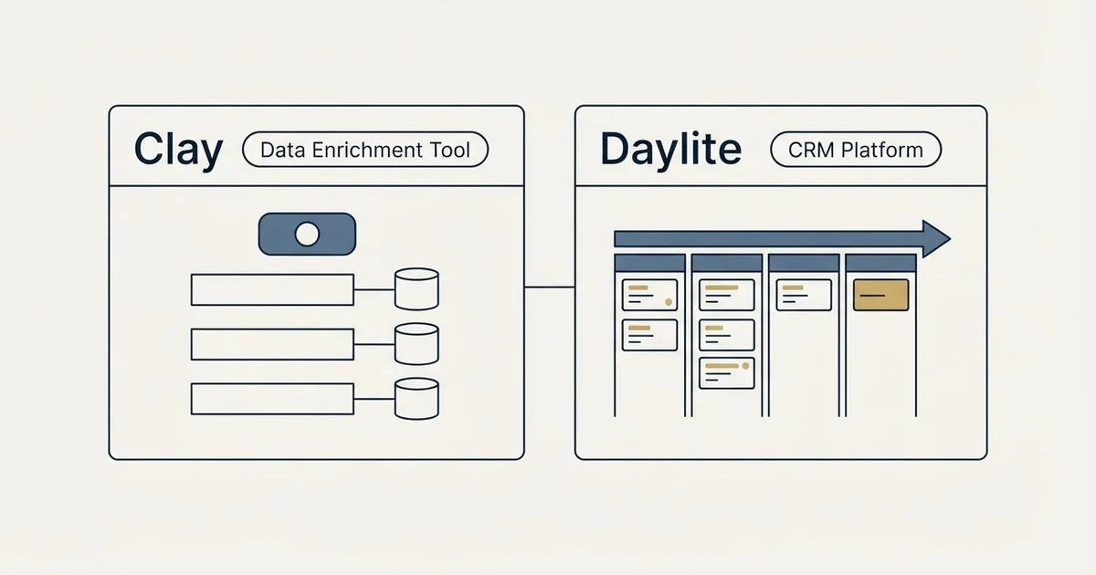 Side-by-side panels: Clay vs Daylite (Data Enrichment Tool, CRM Platform)