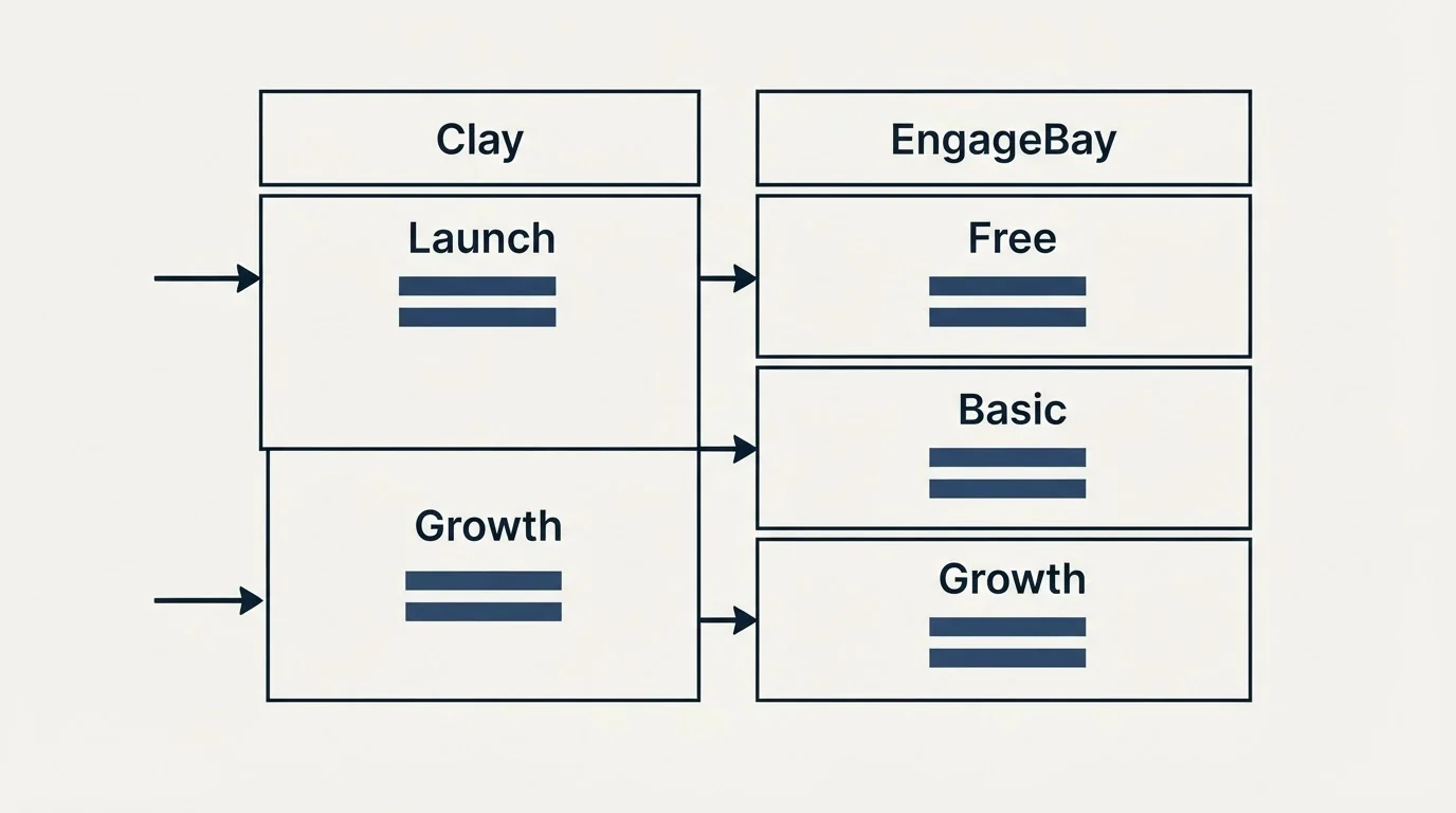Pricing table: Pricing Comparison (Clay, EngageBay, Launch, Free)