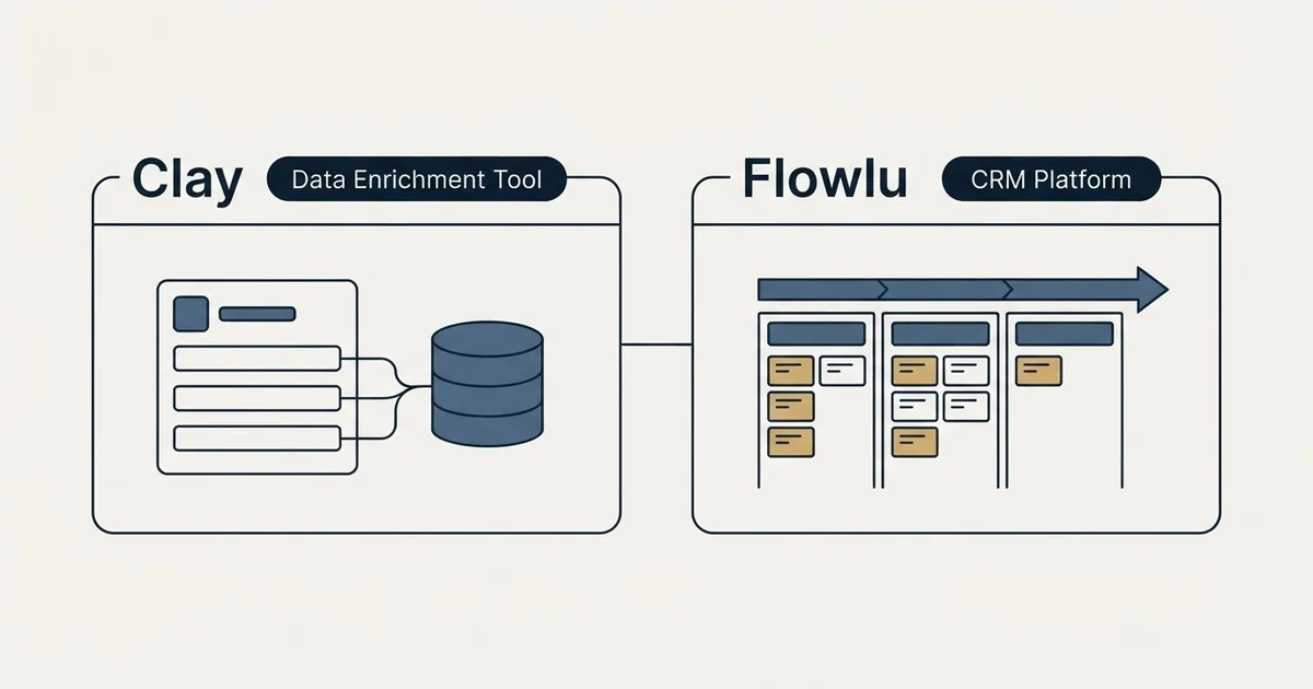 Side-by-side panels: Clay vs Flowlu (Data Enrichment Tool, CRM Platform)