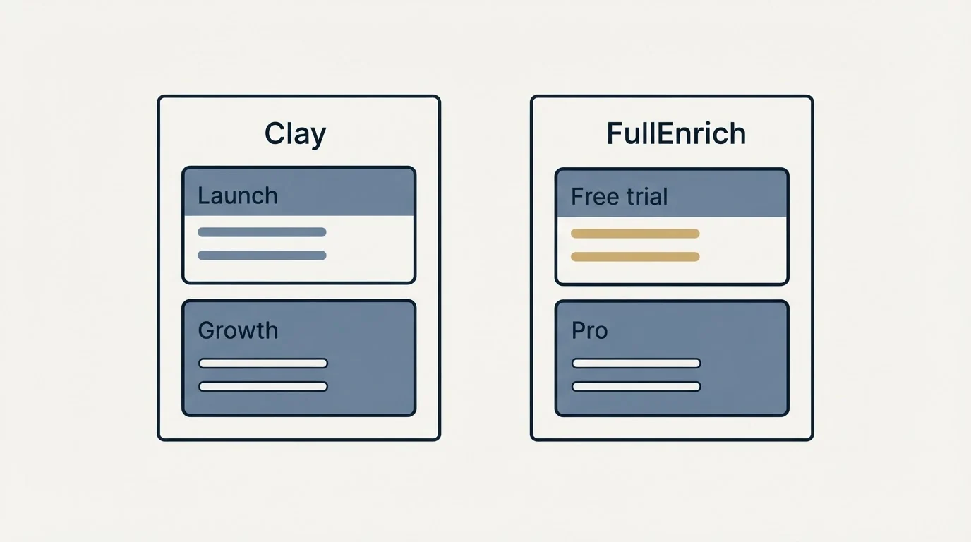 Pricing panels: Pricing Comparison (Clay, FullEnrich, Launch, Free trial)
