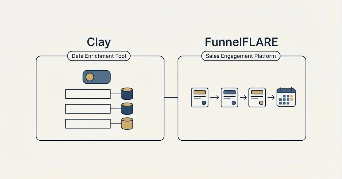 Side-by-side panels: Clay vs FunnelFLARE (Data Enrichment Tool, Sales Engagement Platform)