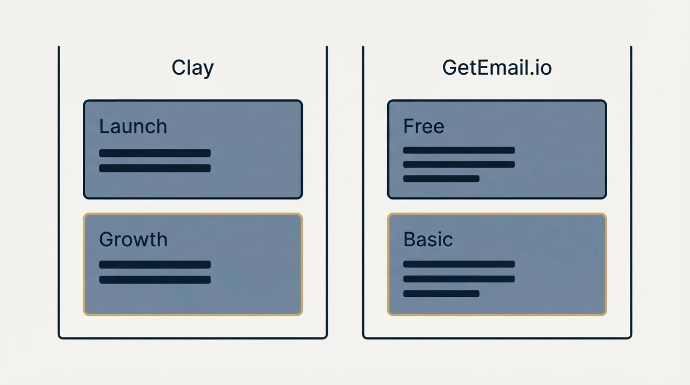 Pricing panels: Pricing Comparison (Clay, GetEmail.io, Launch, Free)