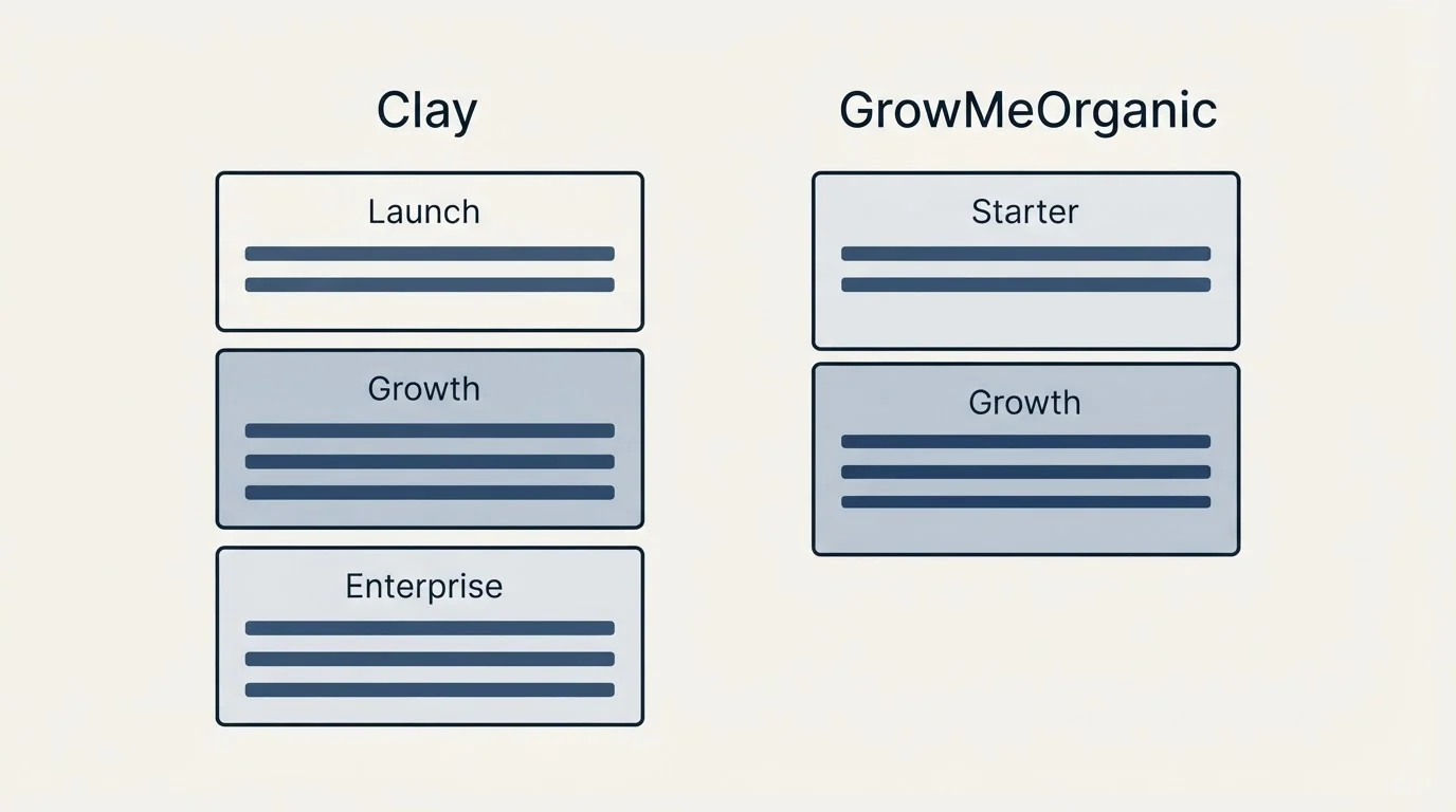 Pricing panels: Pricing Comparison (Clay, GrowMeOrganic, Launch, Starter)