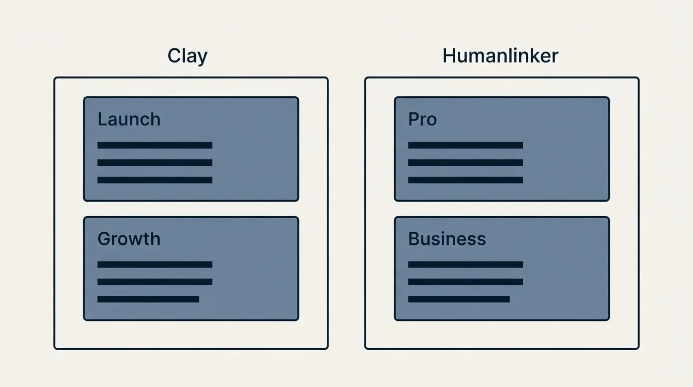 Pricing panels: Pricing Comparison (Clay, Humanlinker, Launch, Pro)