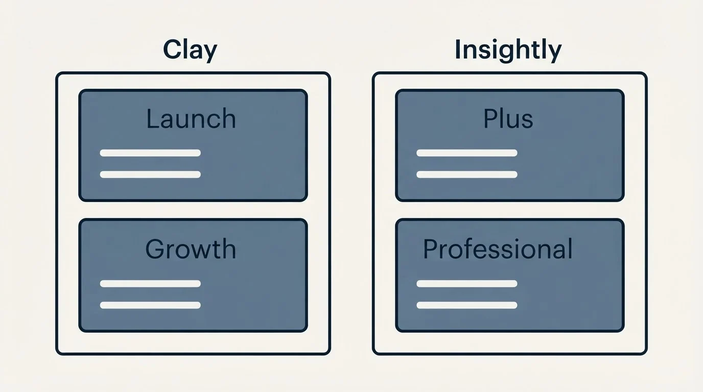 Pricing panels: Pricing Comparison (Clay, Insightly, Launch, Plus)