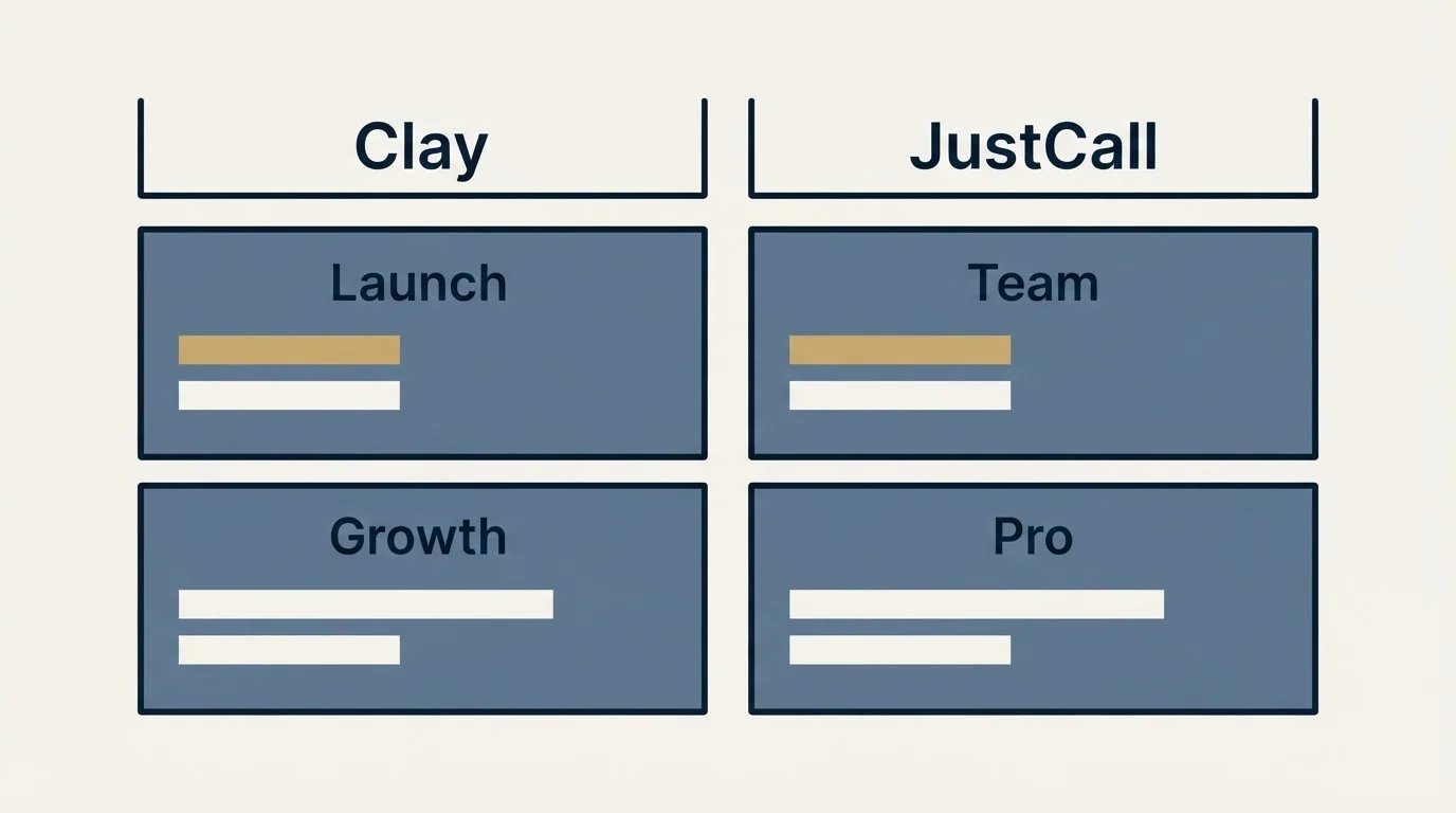 Pricing table: Pricing Comparison (Clay, JustCall, Launch, Team)