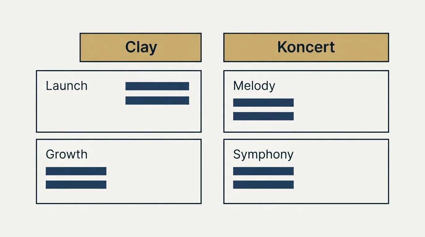Pricing table: Pricing Comparison (Clay, Koncert, Launch, Melody)