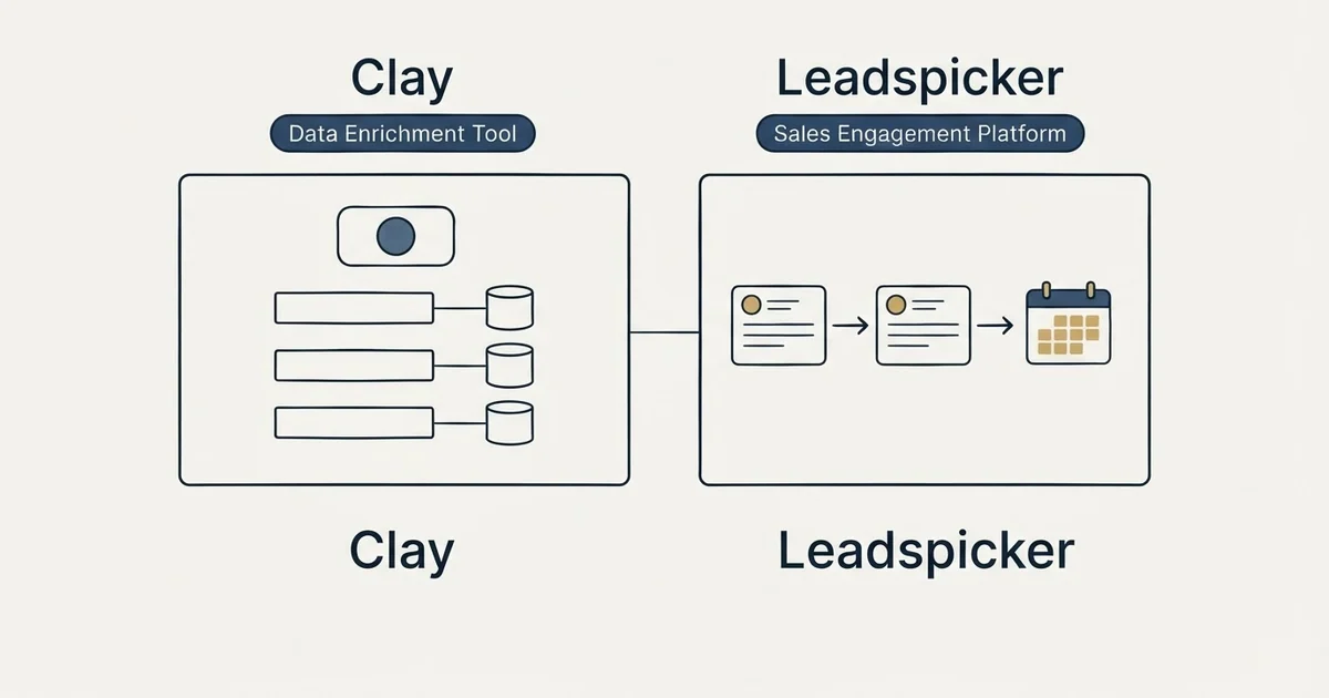 Side-by-side panels: Clay vs Leadspicker (Data Enrichment Tool, Sales Engagement Platform)