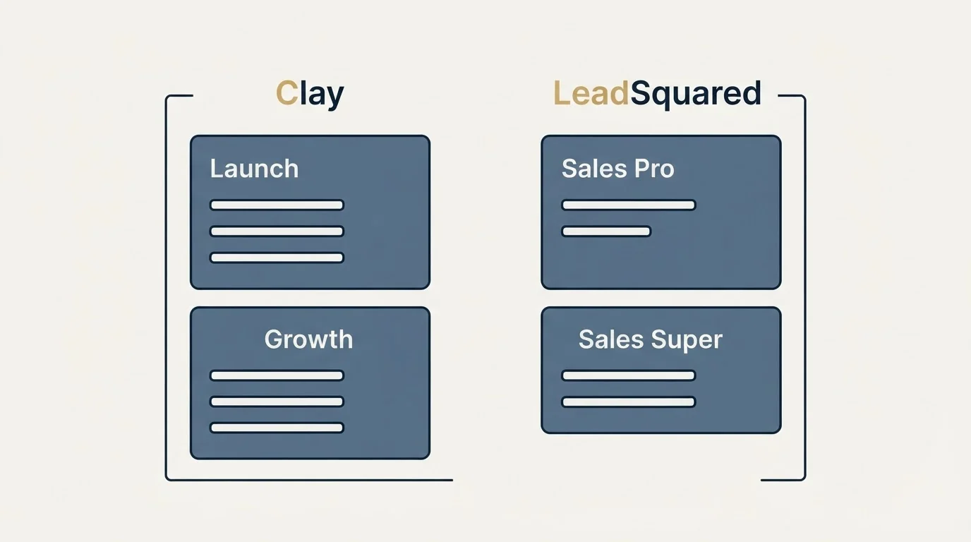 Pricing panels: Pricing Comparison (Clay, LeadSquared, Launch, Sales Pro)