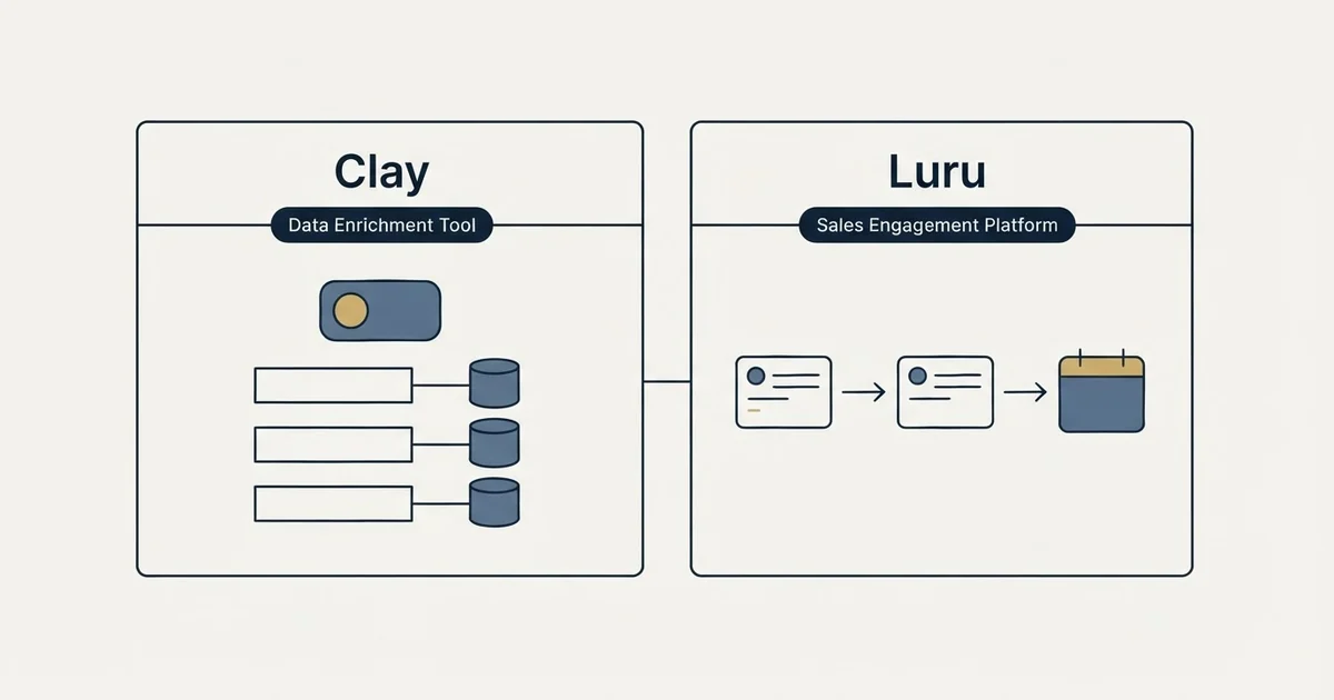 Side-by-side panels: Clay vs Luru (Data Enrichment Tool, Sales Engagement Platform)