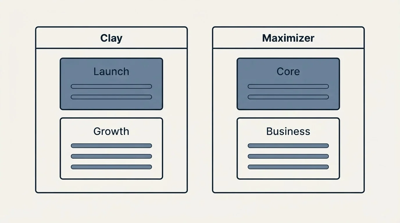 Pricing panels: Pricing Comparison (Clay, Maximizer, Launch, Core)