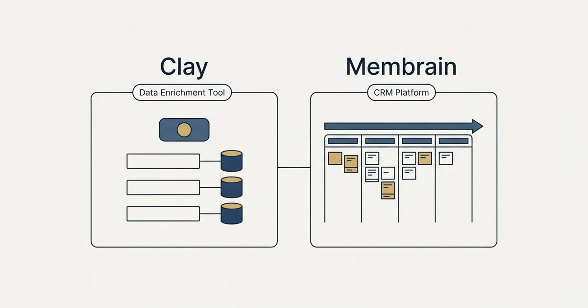 Side-by-side panels: Clay vs Membrain (Data Enrichment Tool, CRM Platform)