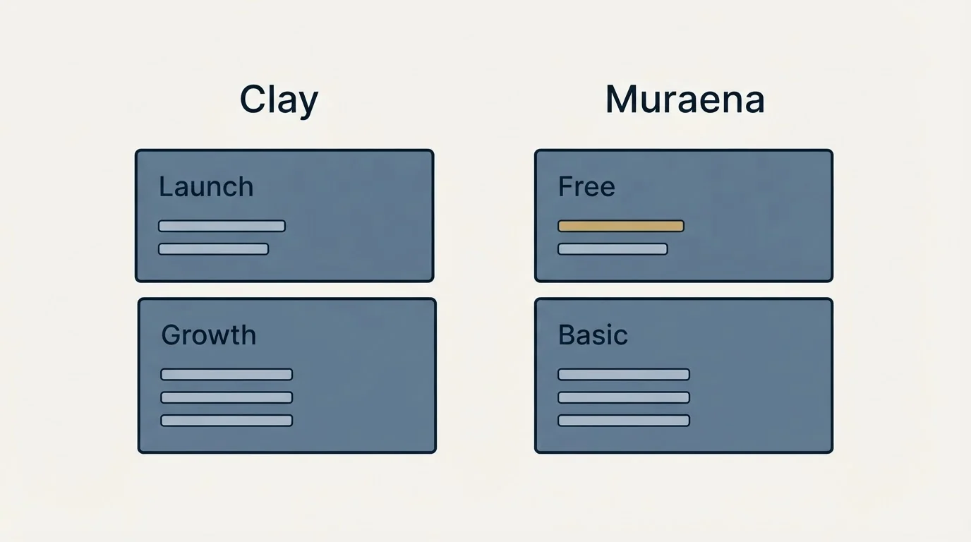 Pricing panels: Pricing Comparison (Clay, Muraena, Launch, Free)