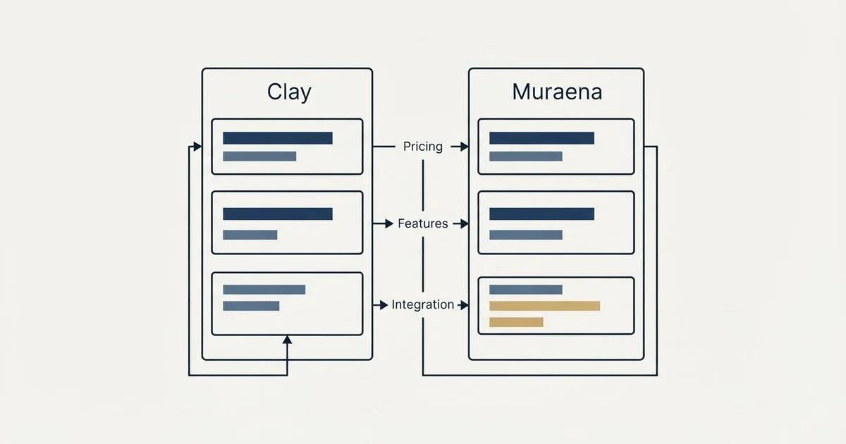 Comparison panel: Clay vs Muraena (Pricing, Features, Integration)