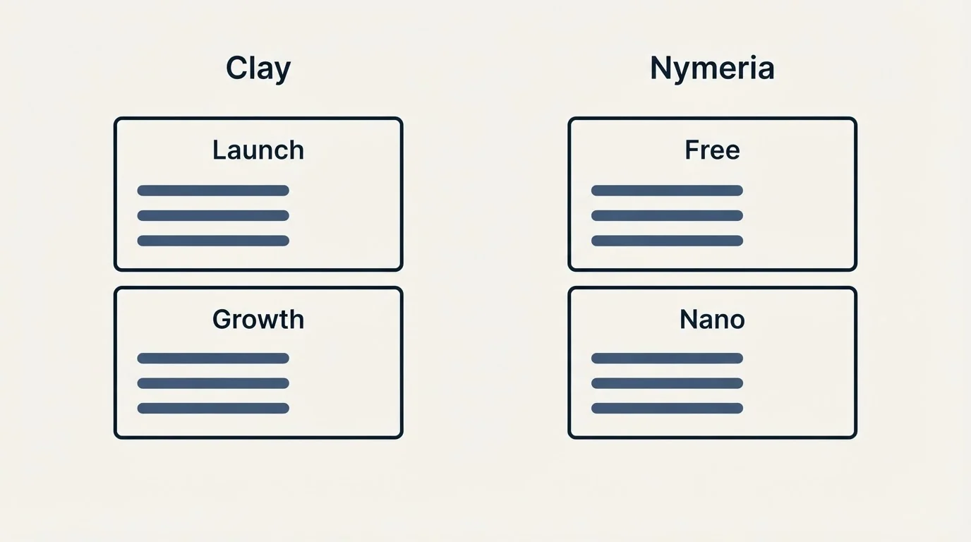 Pricing panels: Pricing Comparison (Clay, Nymeria, Launch, Free)