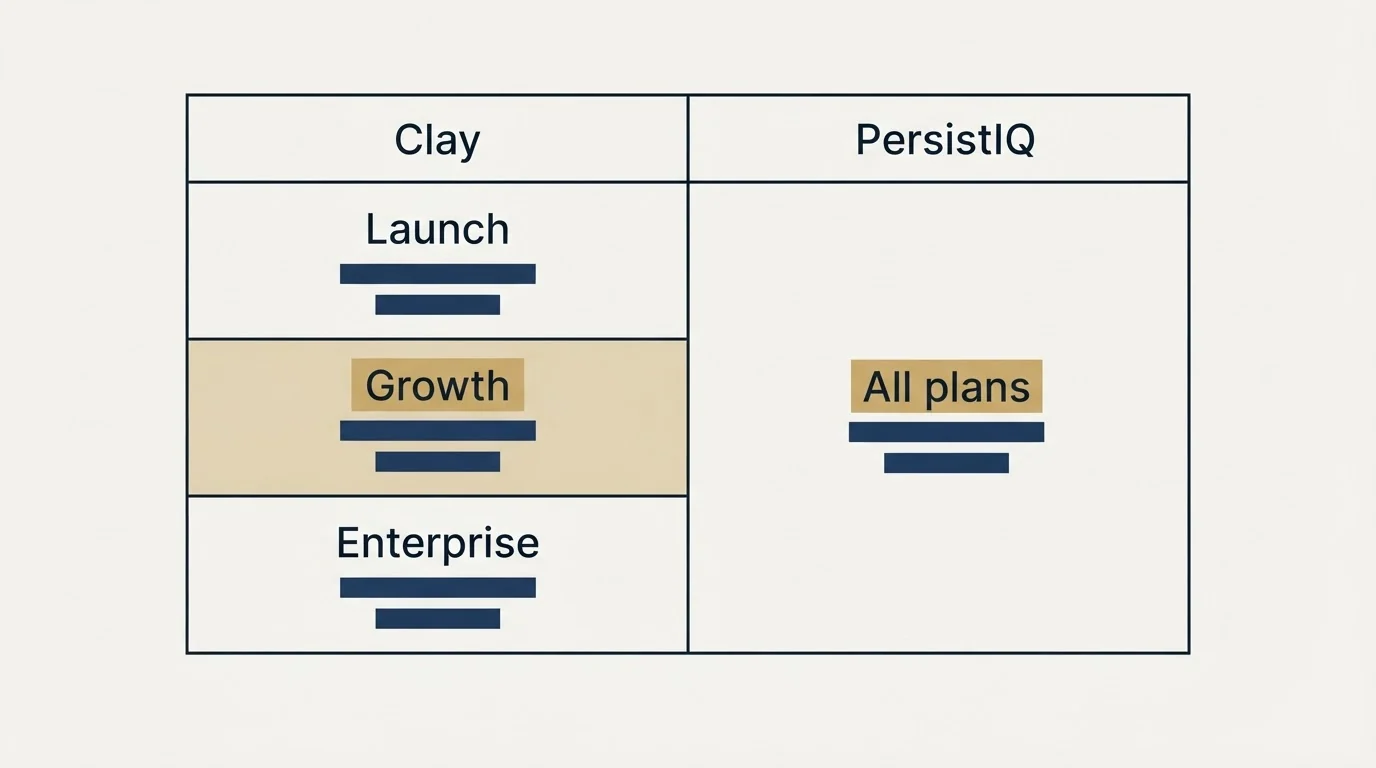 Pricing table: Pricing Comparison (Clay, PersistIQ, Launch, All plans)
