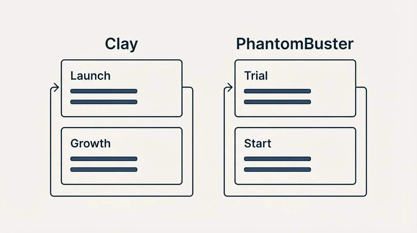 Pricing panels: Pricing Comparison (Clay, PhantomBuster, Launch, Trial)