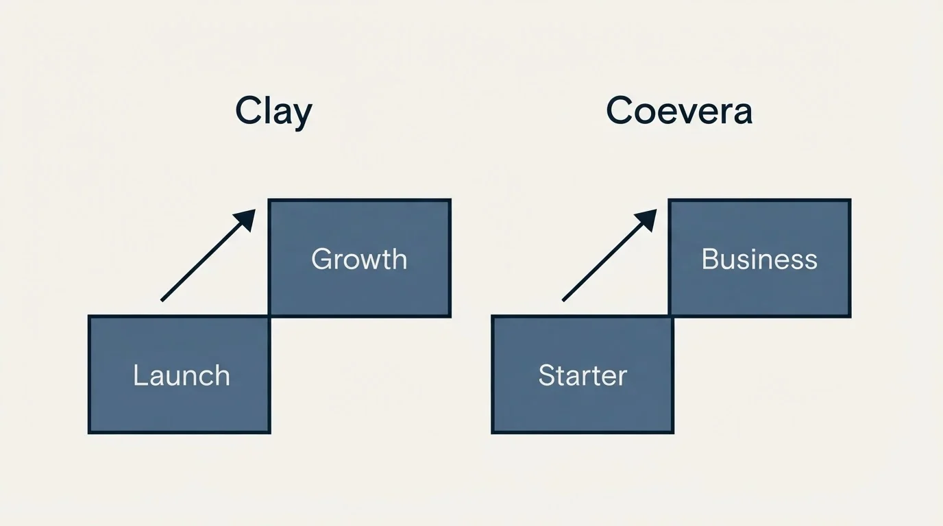 Pricing ladder: Pricing Comparison (Clay, Coevera, Launch, Starter)