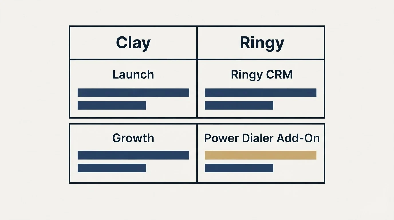 Pricing table: Pricing Comparison (Clay, Ringy, Launch, Ringy CRM)