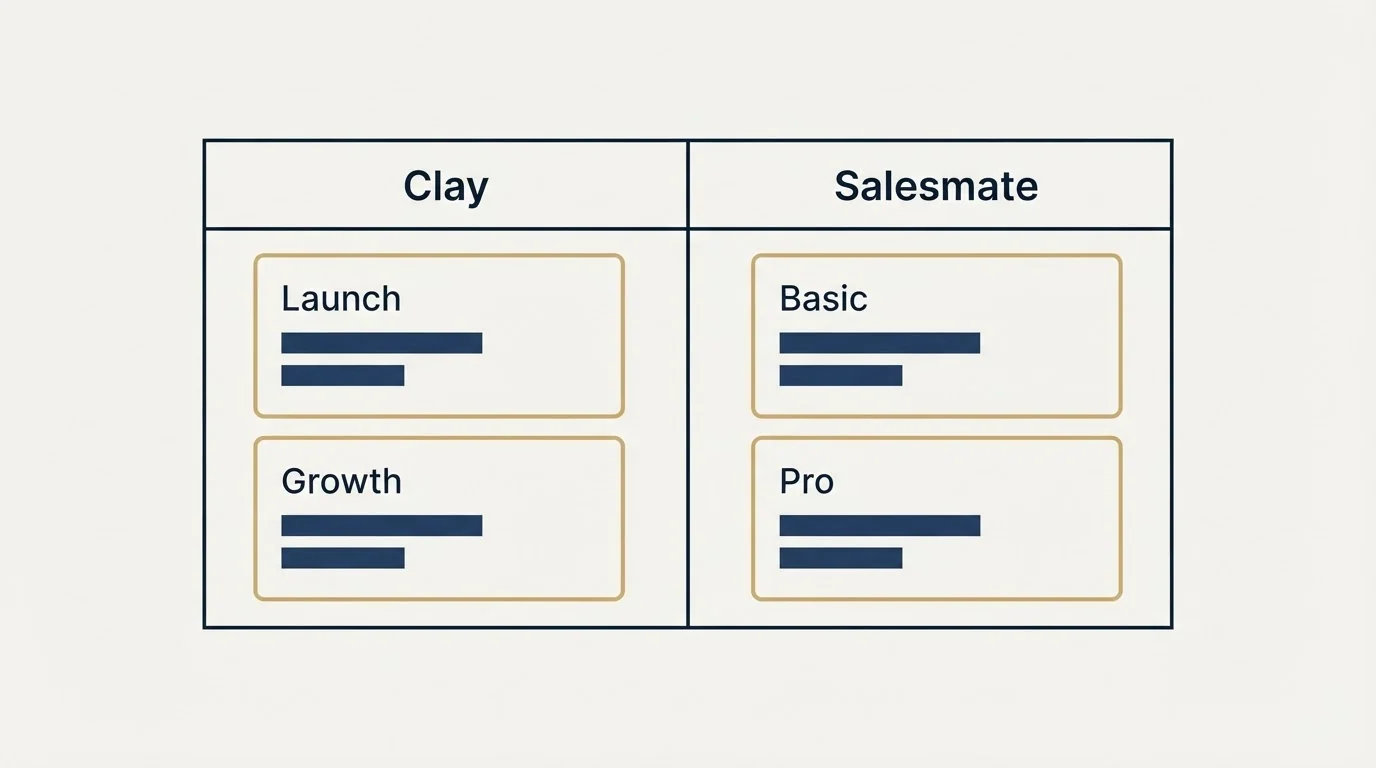 Pricing table: Pricing Comparison (Clay, Salesmate, Launch, Basic)