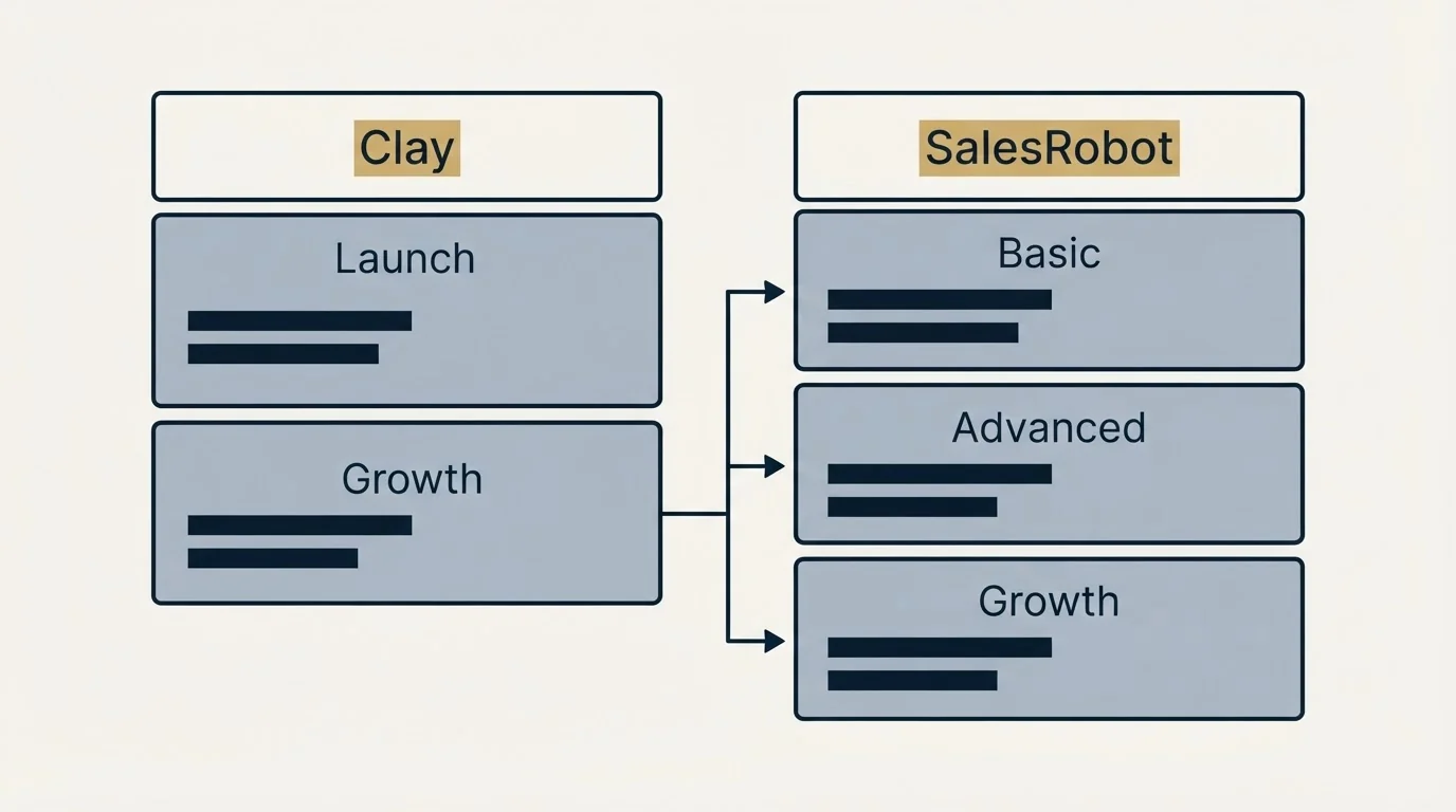 Pricing table: Pricing Comparison (Clay, SalesRobot, Launch, Basic)