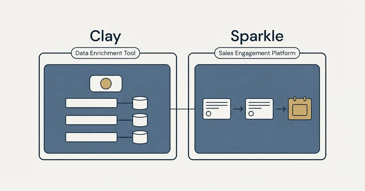 Side-by-side panels: Clay vs Sparkle (Data Enrichment Tool, Sales Engagement Platform)