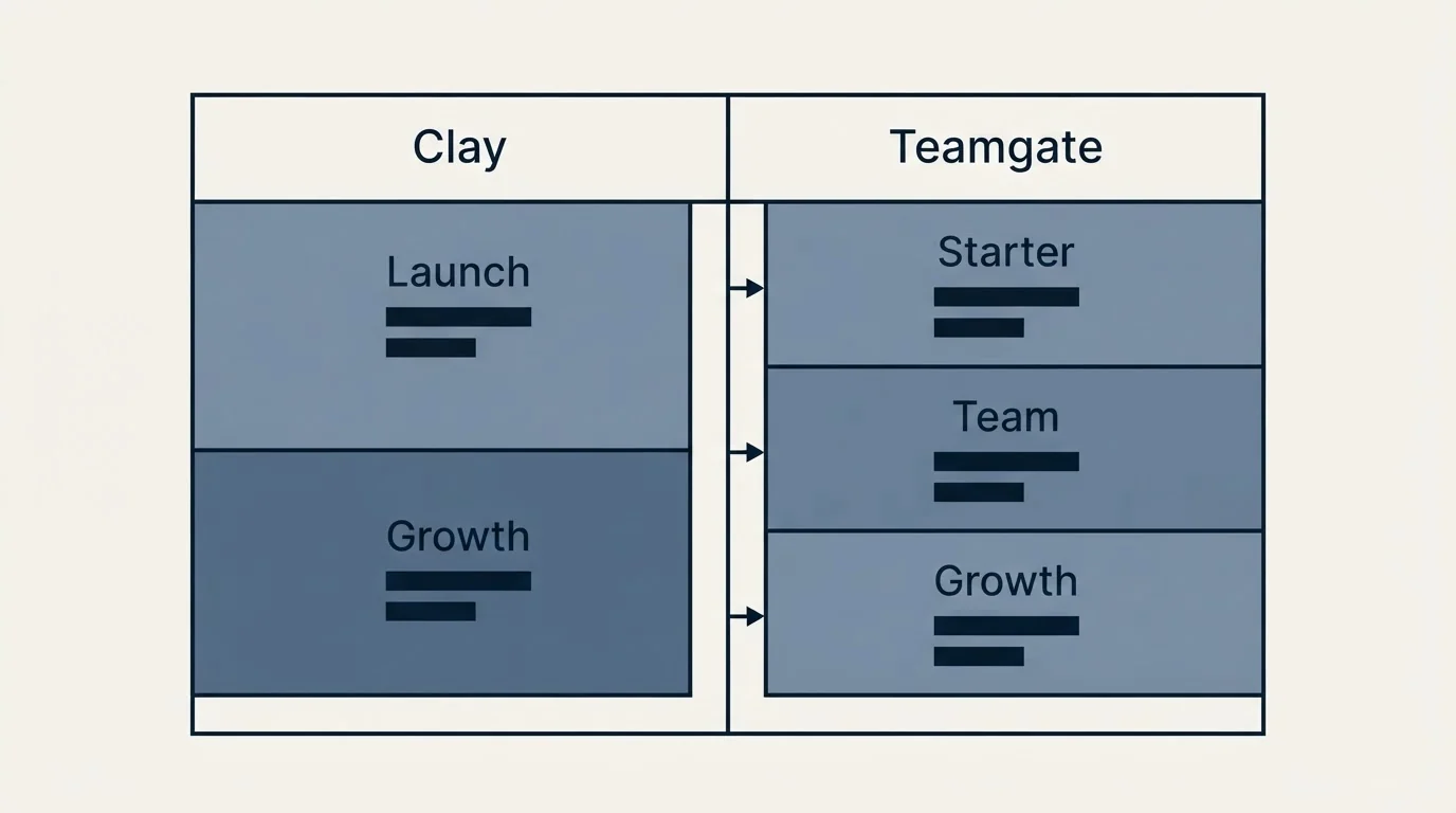 Pricing table: Pricing Comparison (Clay, Teamgate, Launch, Starter)
