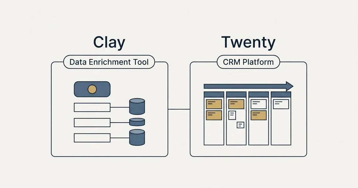 Side-by-side panels: Clay vs Twenty (Data Enrichment Tool, CRM Platform)
