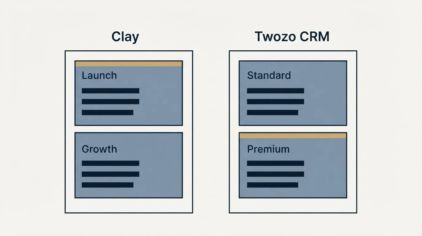 Pricing panels: Pricing Comparison (Clay, Twozo CRM, Launch, Standard)