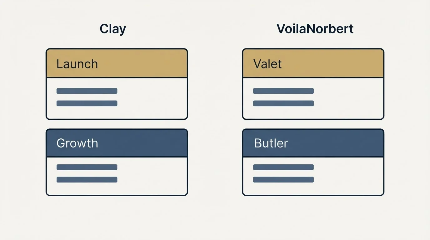 Pricing panels: Pricing Comparison (Clay, VoilaNorbert, Launch, Valet)