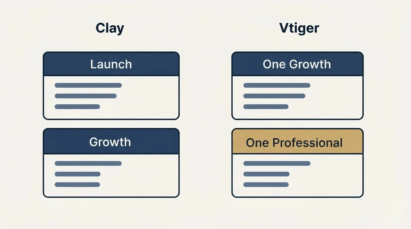 Pricing panels: Pricing Comparison (Clay, Vtiger, Launch, One Growth)