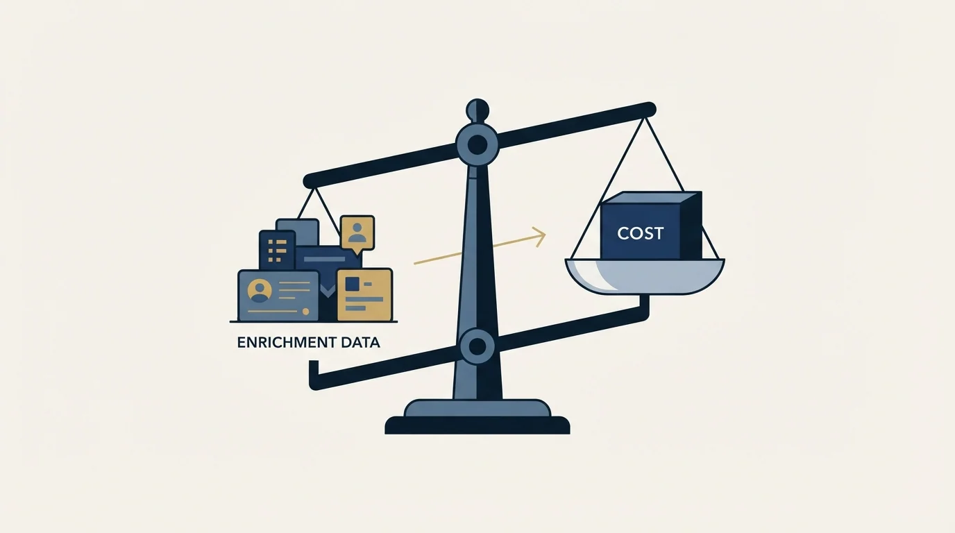 Section illustration: What Clearbit enrichment costs now