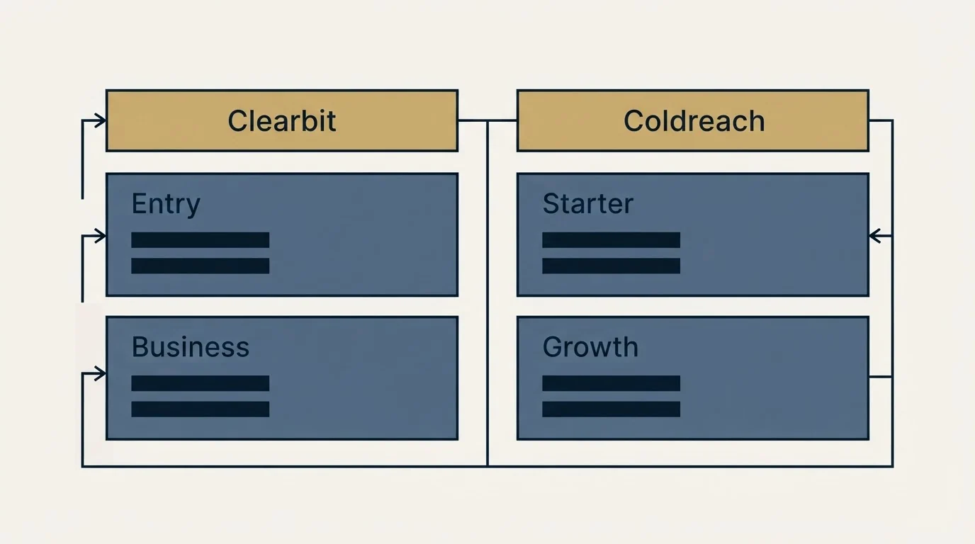 Pricing table: Pricing Comparison (Clearbit, Coldreach, Entry, Starter)