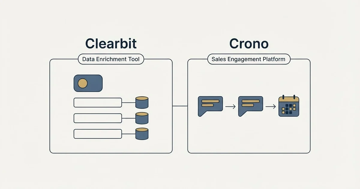 Side-by-side panels: Clearbit vs Crono (Data Enrichment Tool, Sales Engagement Platform)