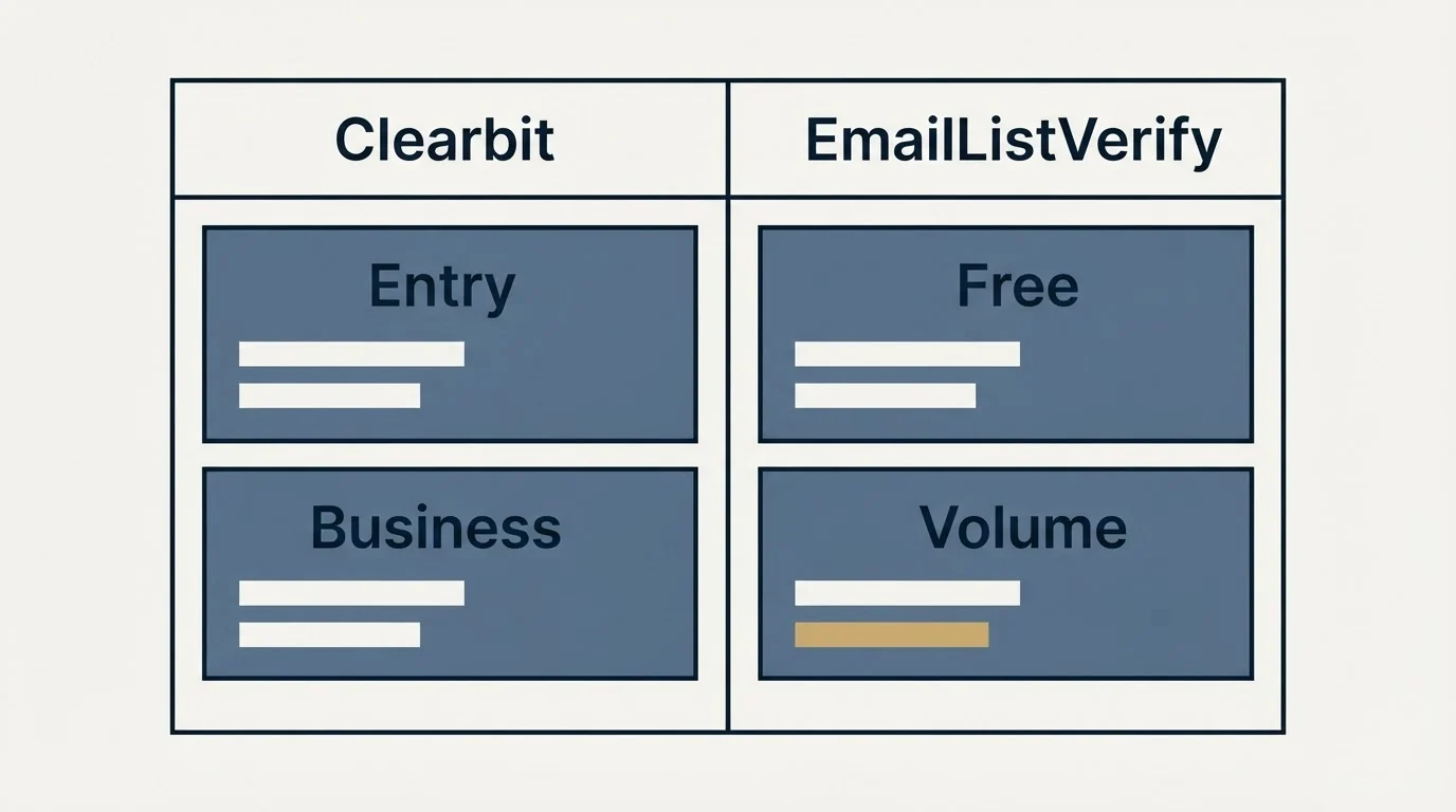 Pricing table: Pricing Comparison (Clearbit, EmailListVerify, Entry, Free)