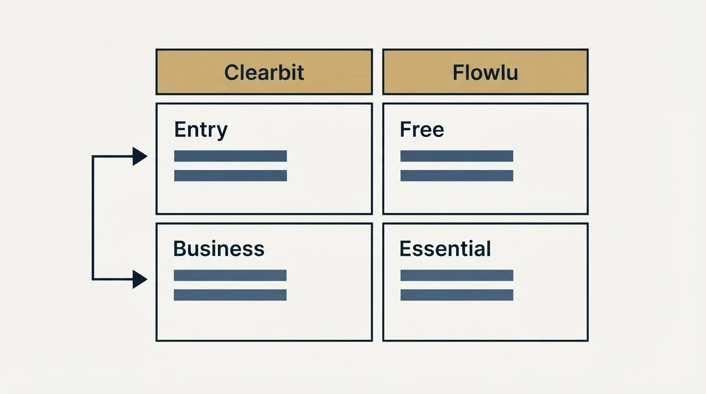 Pricing table: Pricing Comparison (Clearbit, Flowlu, Entry, Free)