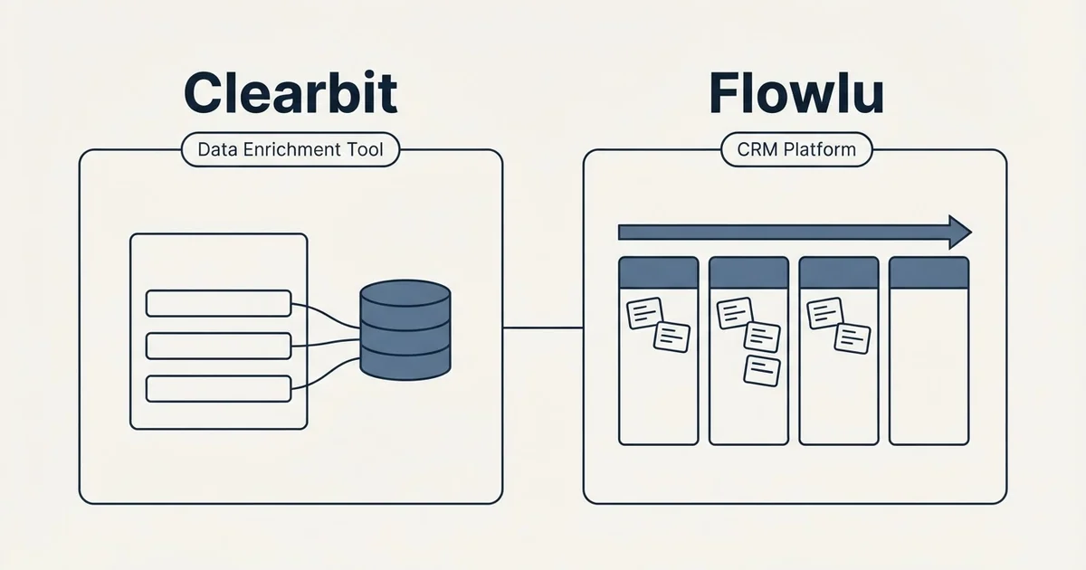 Side-by-side panels: Clearbit vs Flowlu (Data Enrichment Tool, CRM Platform)
